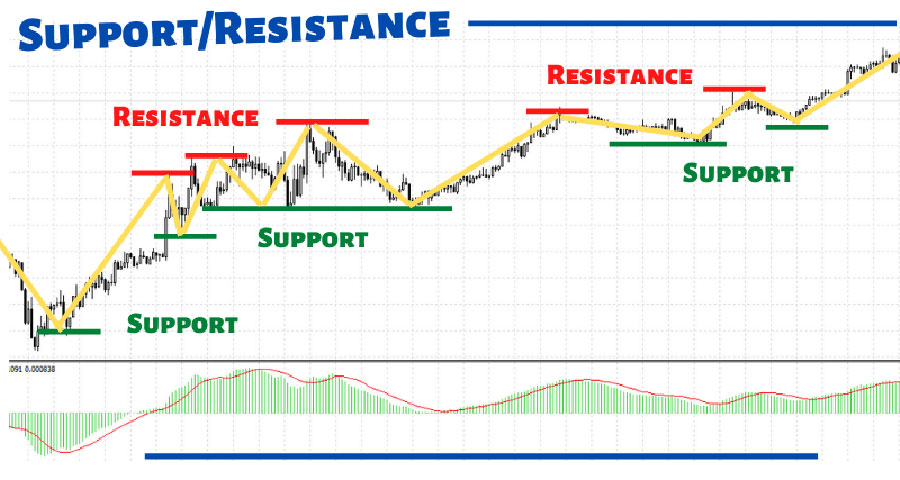 XAUUSD Swing Trading