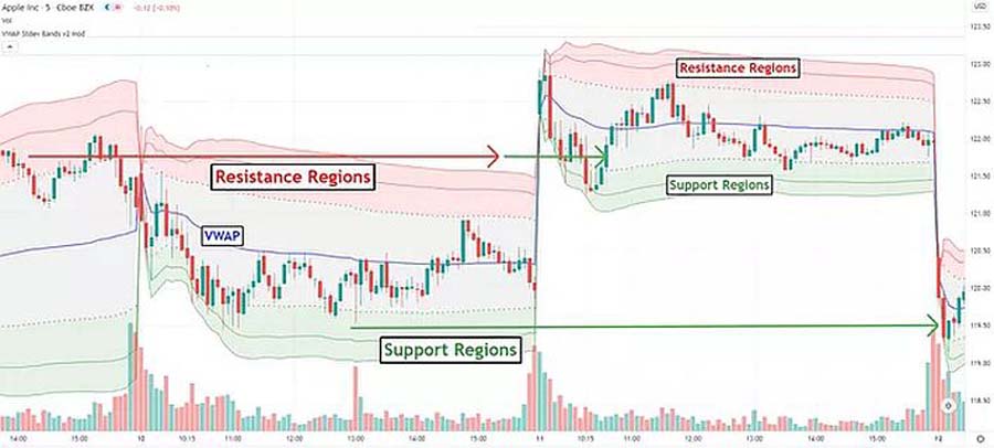 Best Indicator for Gold Scalping