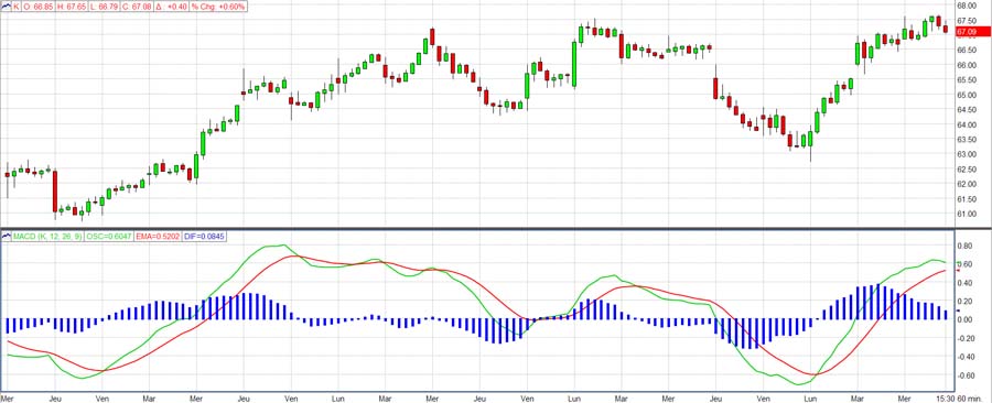 Best Indicator for Gold Scalping