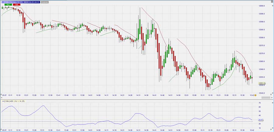 Best Indicator to Use with Parabolic SAR