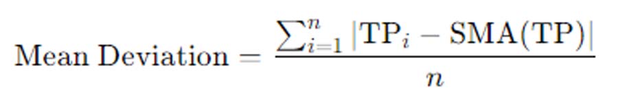 CCI Indicator in Forex