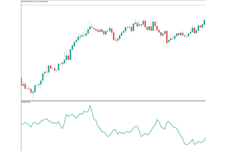 ATR Indicator in Forex