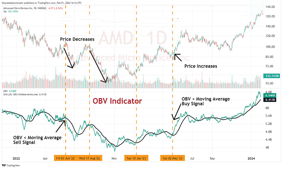 the Volume Indicator in Forex