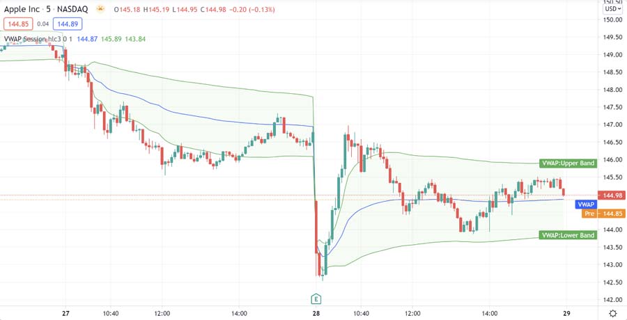 the Volume Indicator in Forex