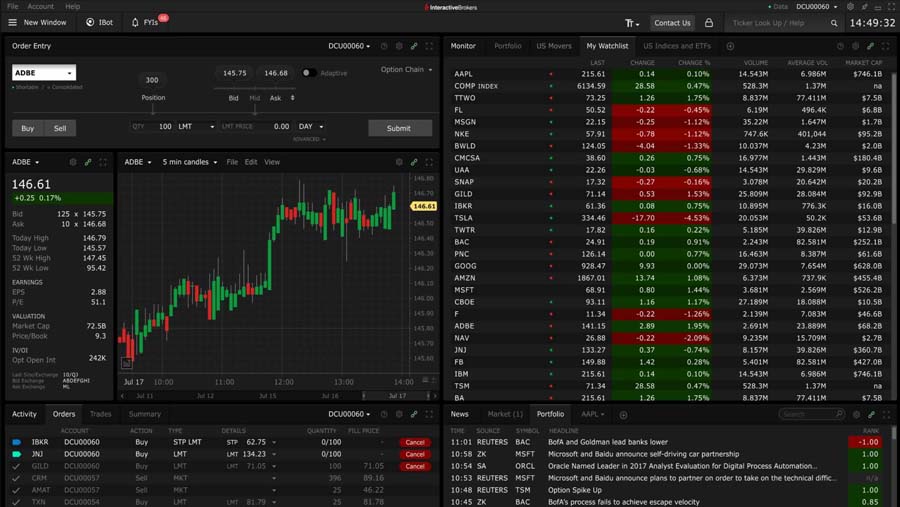 Forex Trading Platforms