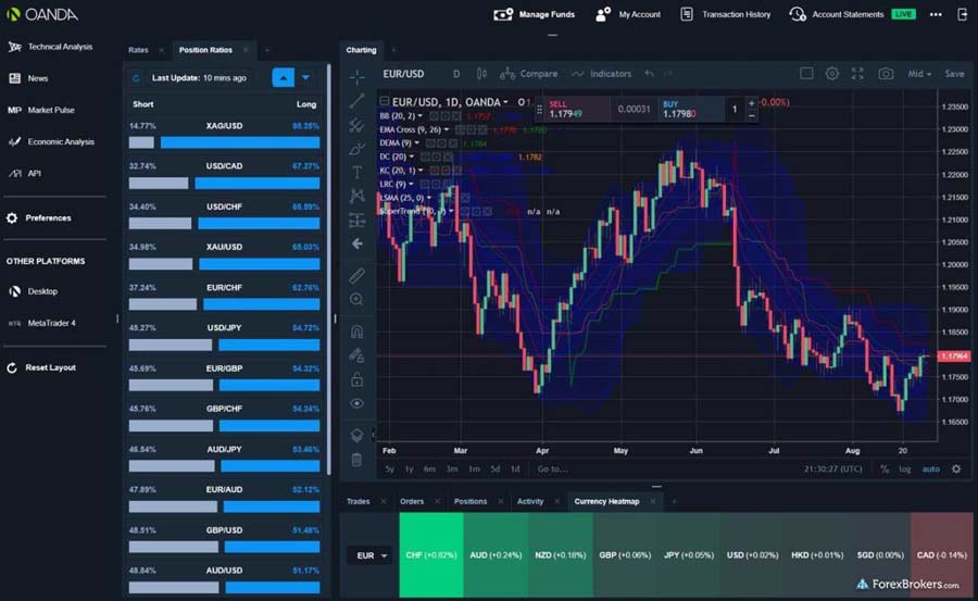 Forex Trading Platforms