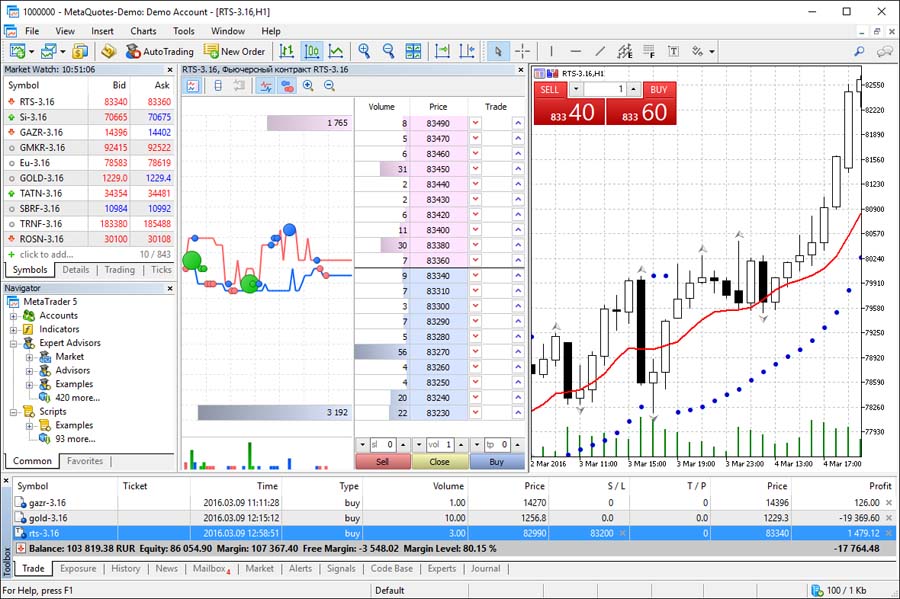 Forex Trading Platforms