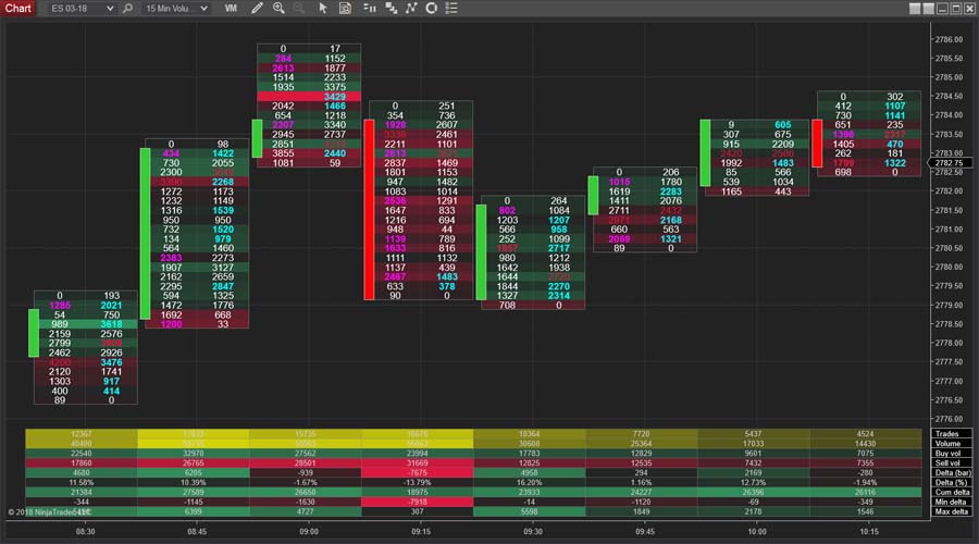 Forex Trading Platforms