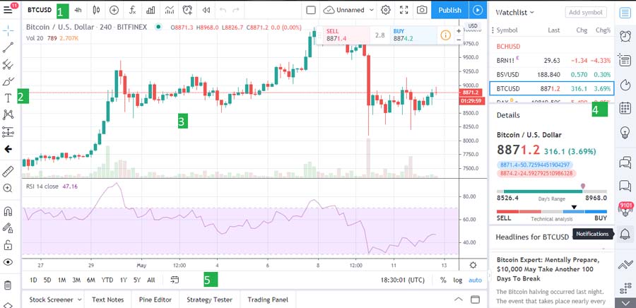 Forex Trading Platforms