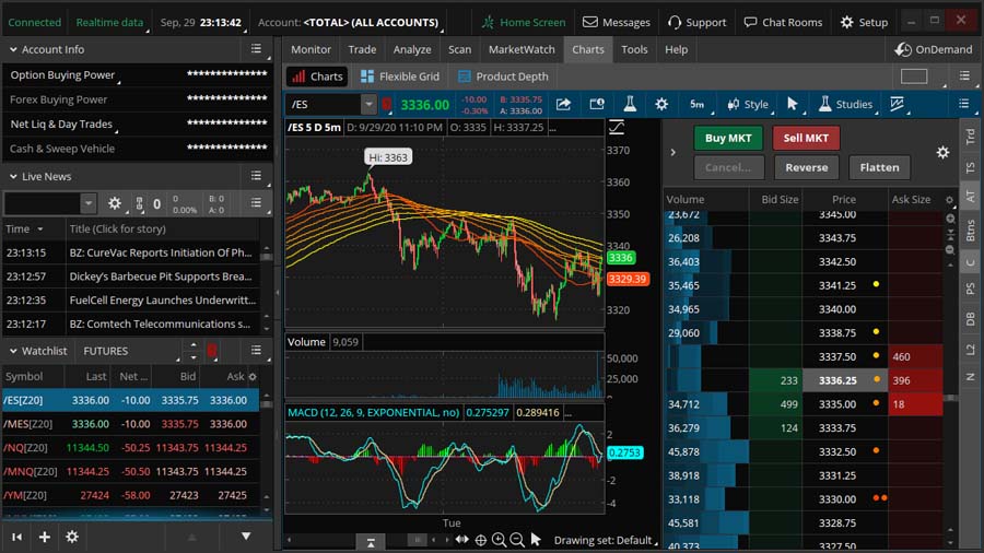 Forex Trading Platforms