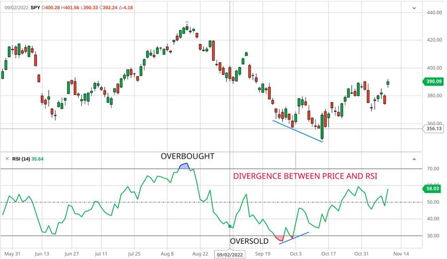 Bollinger Bands and RSI Strategy