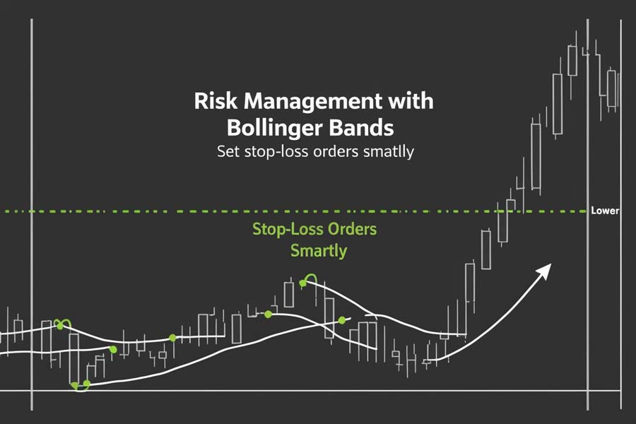 Bollinger Bands in Forex Trading