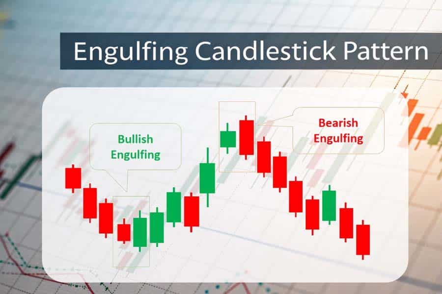 Engulfing Candlestick Pattern