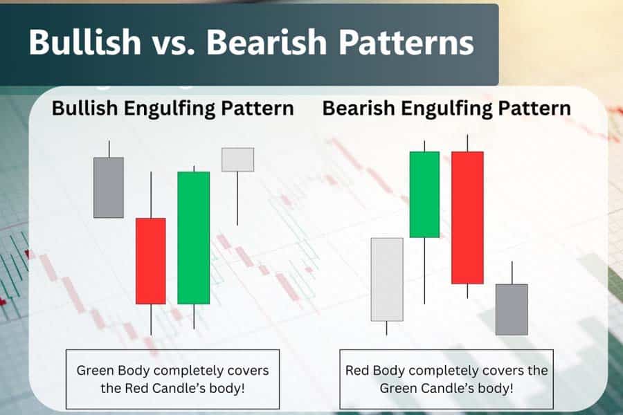 Engulfing Candlestick Pattern