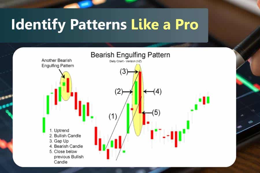 Engulfing Candlestick Pattern