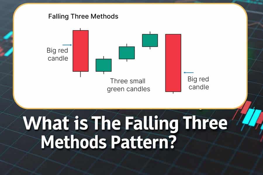 Falling Three Methods Candlestick Pattern