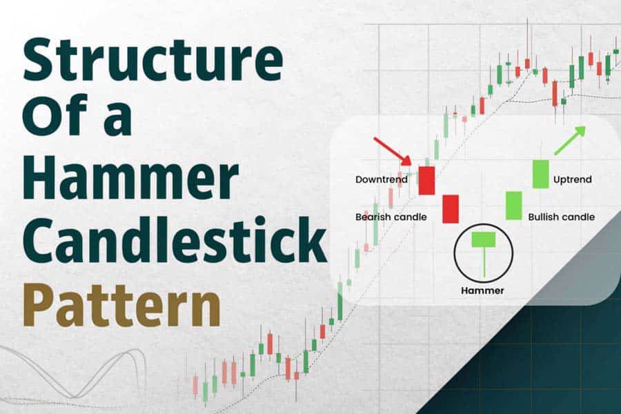 Hammer Candlestick Pattern