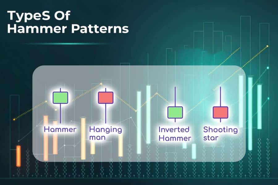 Hammer Candlestick Pattern