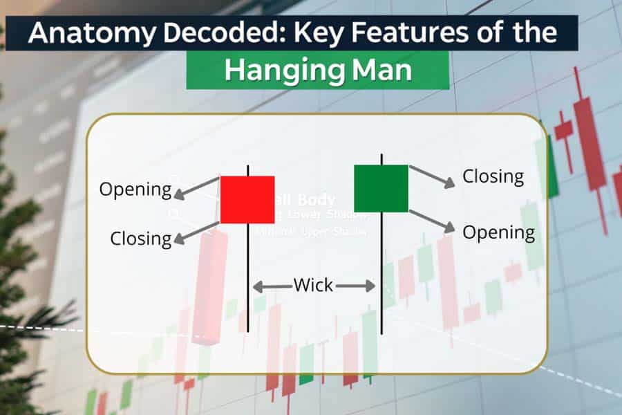 Hanging Man Candlestick Pattern