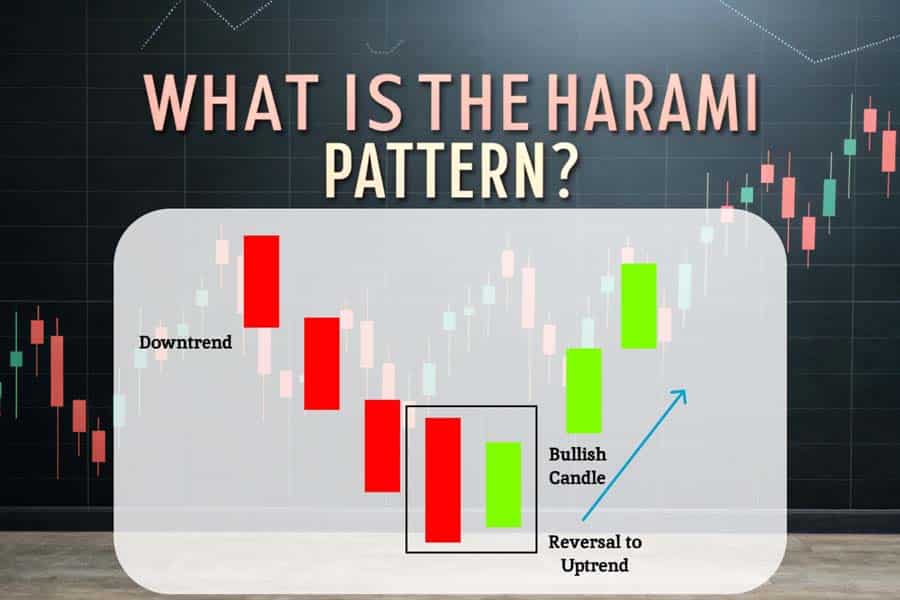 Harami Candlestick Pattern