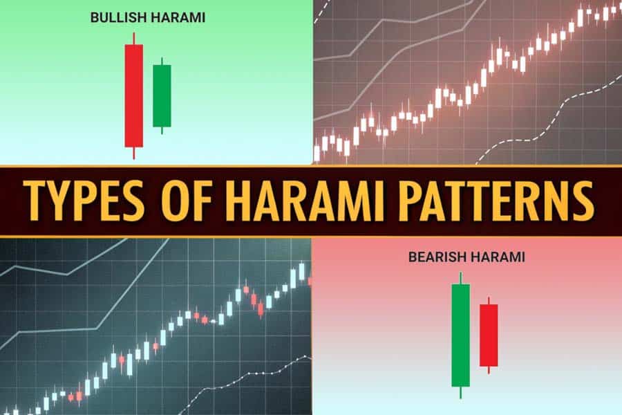 Harami Candlestick Pattern