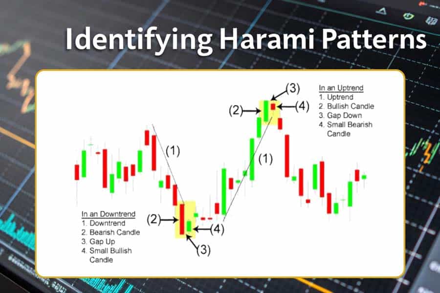 Harami Candlestick Pattern