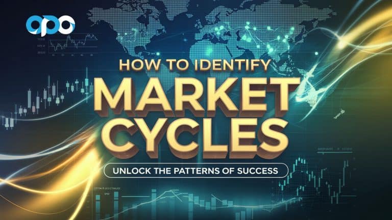 Identify Market Cycles