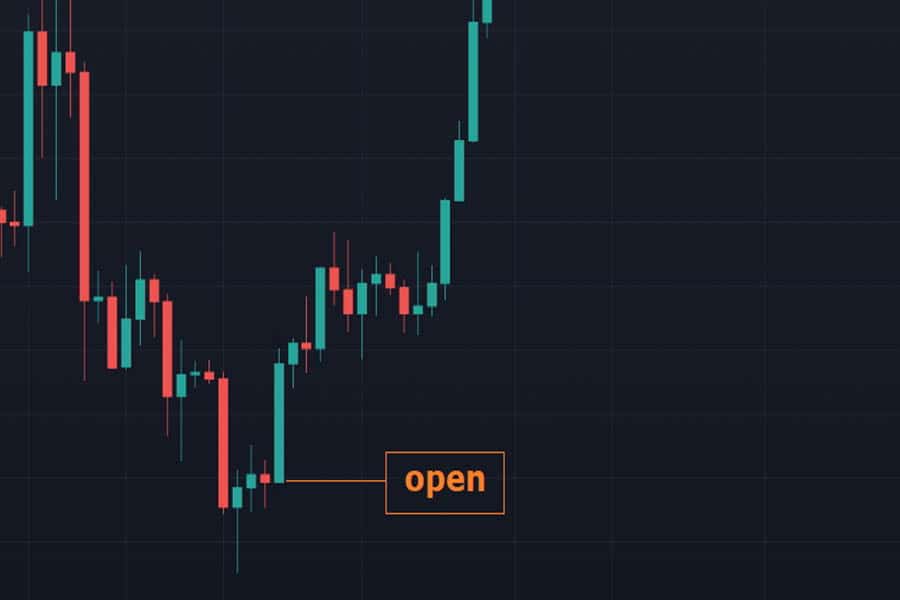 Marubozu candlestick pattern