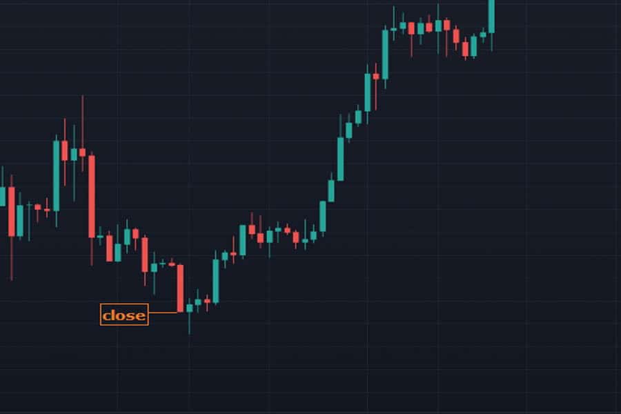 Marubozu candlestick pattern