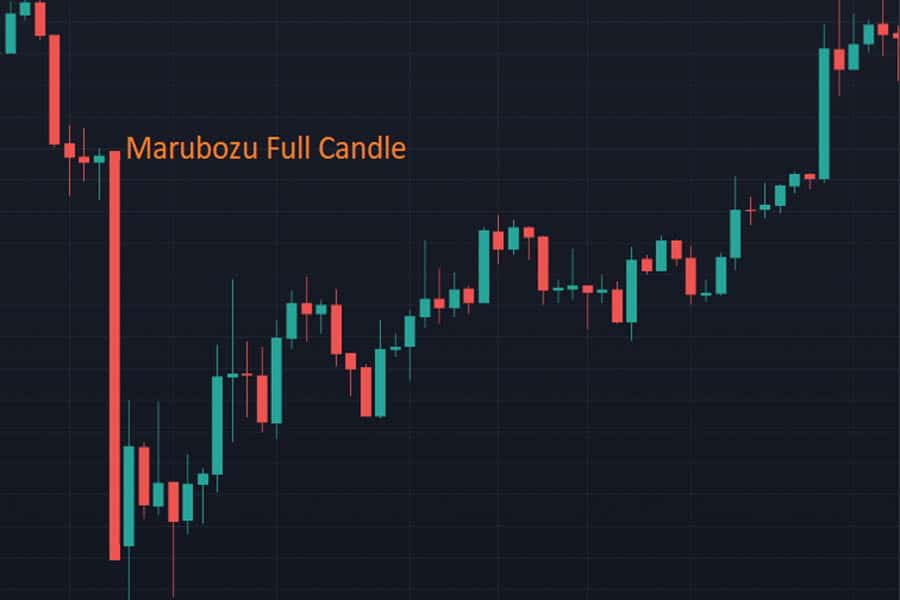 Marubozu candlestick pattern