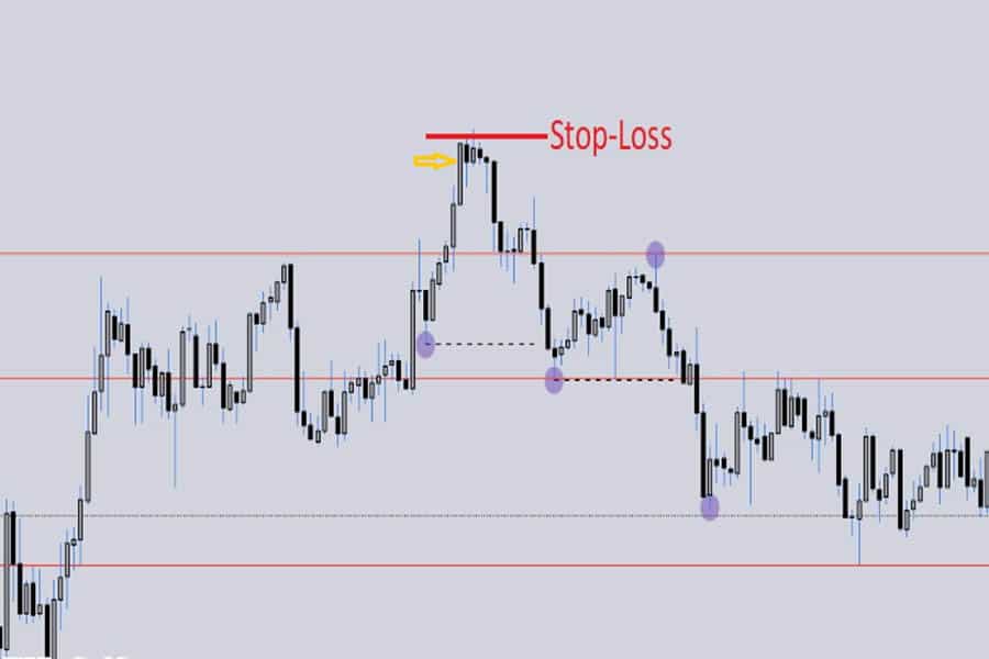 Marubozu candlestick pattern