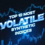 Most Volatile Synthetic Indices