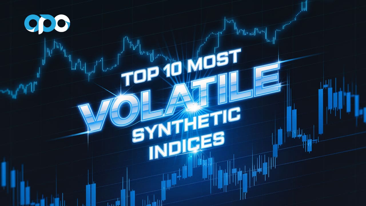 Most Volatile Synthetic Indices