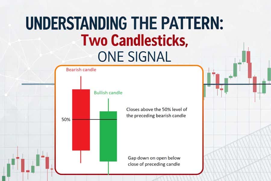 Piercing Line Candlestick Pattern