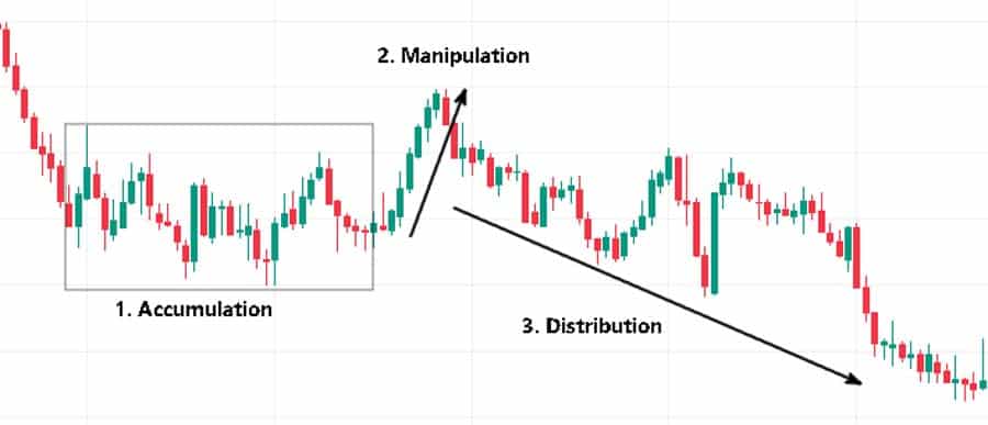 Predicting Forex Price Movement