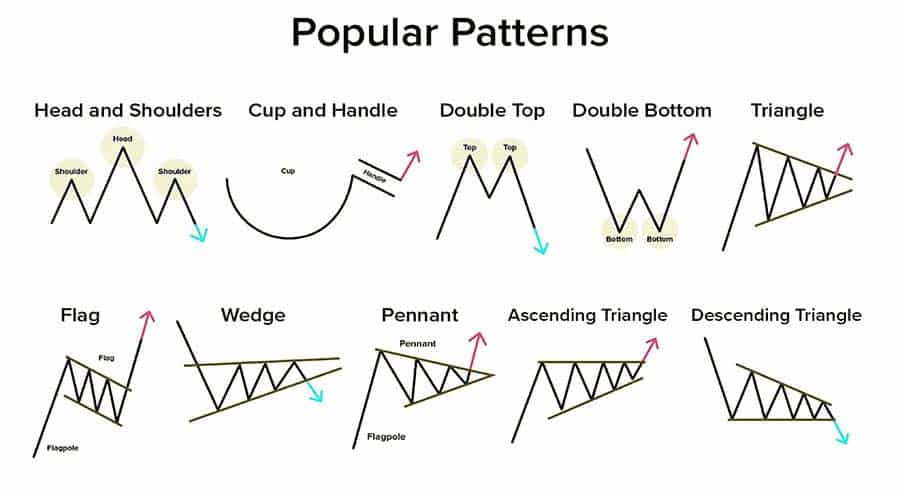 Predicting Forex Price Movement