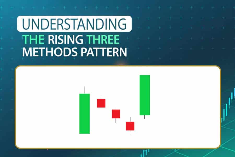 Rising Three Methods Candlestick Pattern