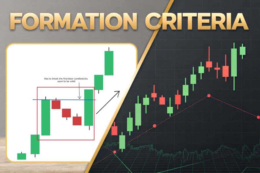 Rising Three Methods Candlestick Pattern