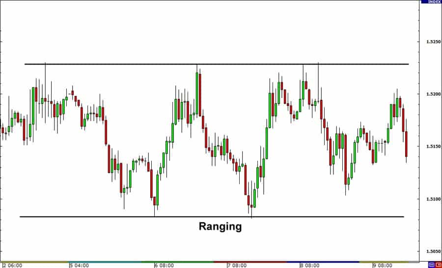 Synthetic Indices Trading Strategy