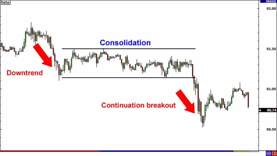 Synthetic Indices Trading Strategy