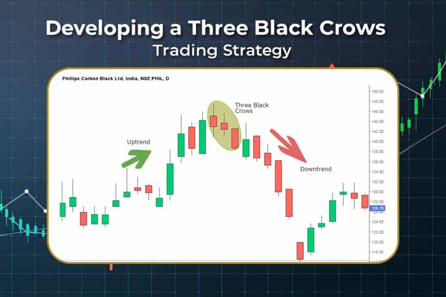 Three Black Crows Candlestick Pattern