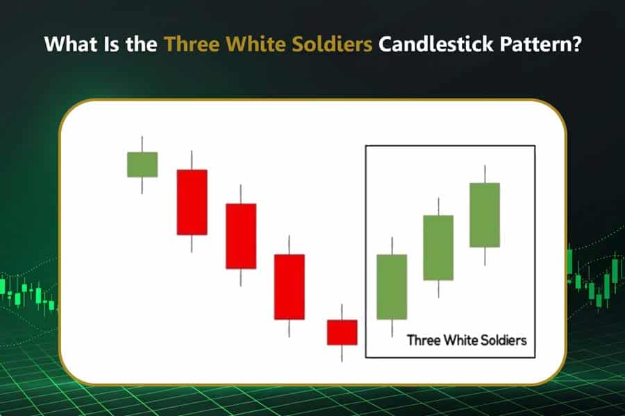 Three White Soldiers Candlestick Pattern