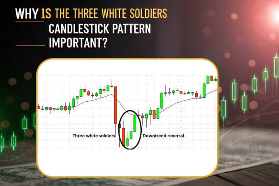 Three White Soldiers Candlestick Pattern