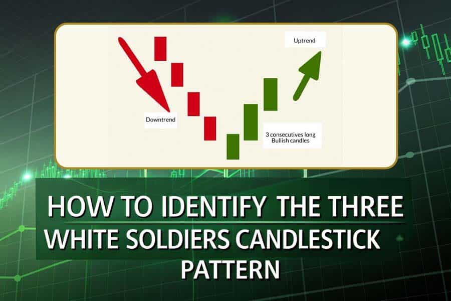 Three White Soldiers Candlestick Pattern