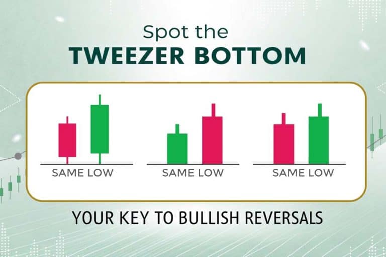 Tweezer Bottom Candlestick Pattern: Complete Guide