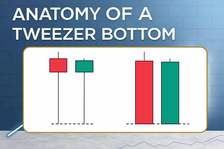 Tweezer Bottom Candlestick Pattern