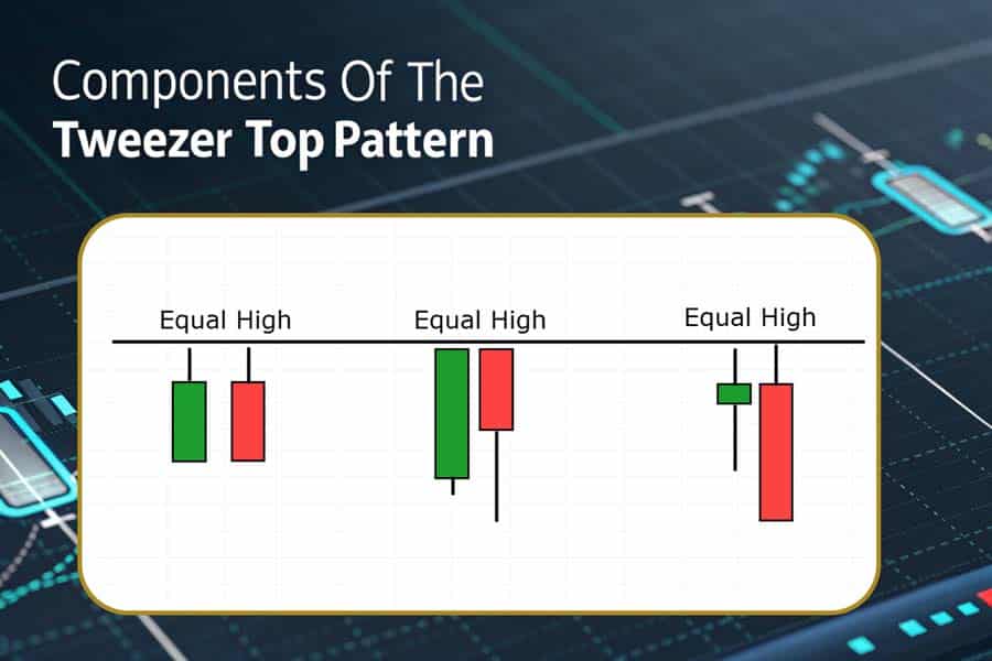 Tweezer Top Candlestick Pattern