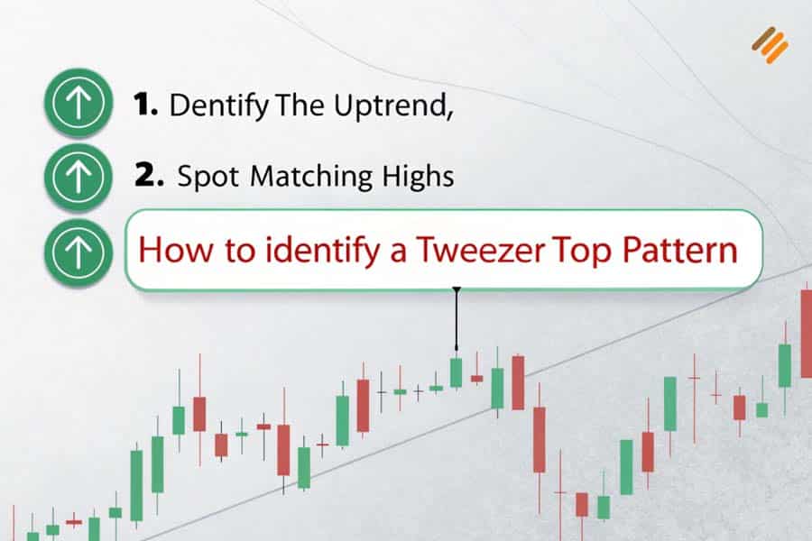 Tweezer Top Candlestick Pattern