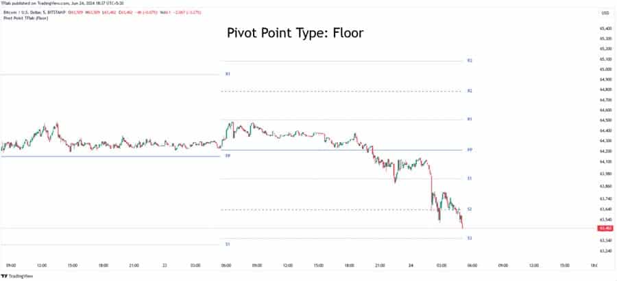 Pivot Points in Forex Trading