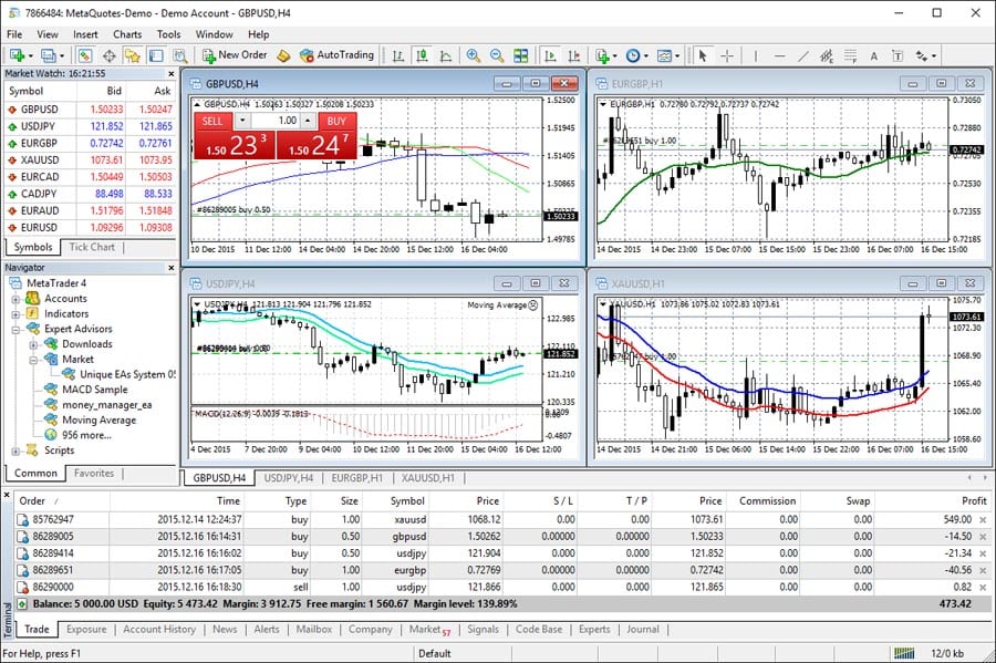 MetaTrader 4